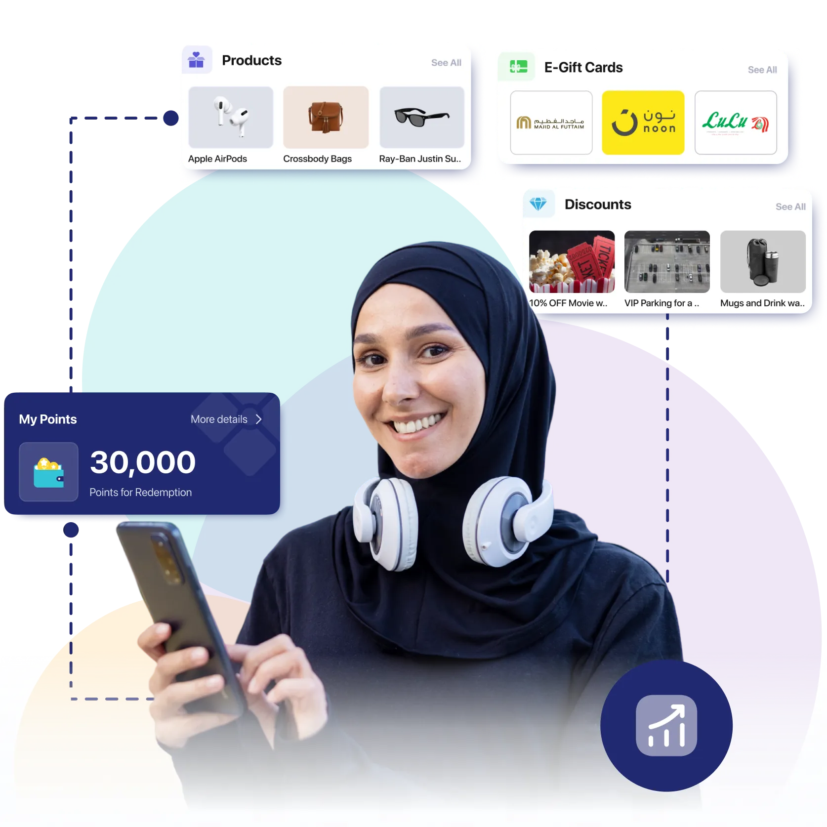 Employee rewards platform interface showing points balance, gift card rewards, and redemption options